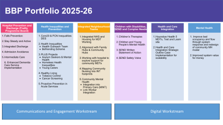 2025 09 17 - BBP Huddle Update.pptx.png