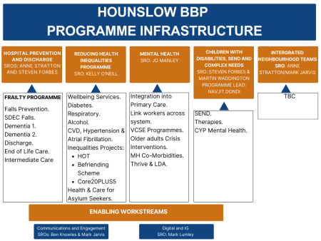 updated BBP infastructure visual.png